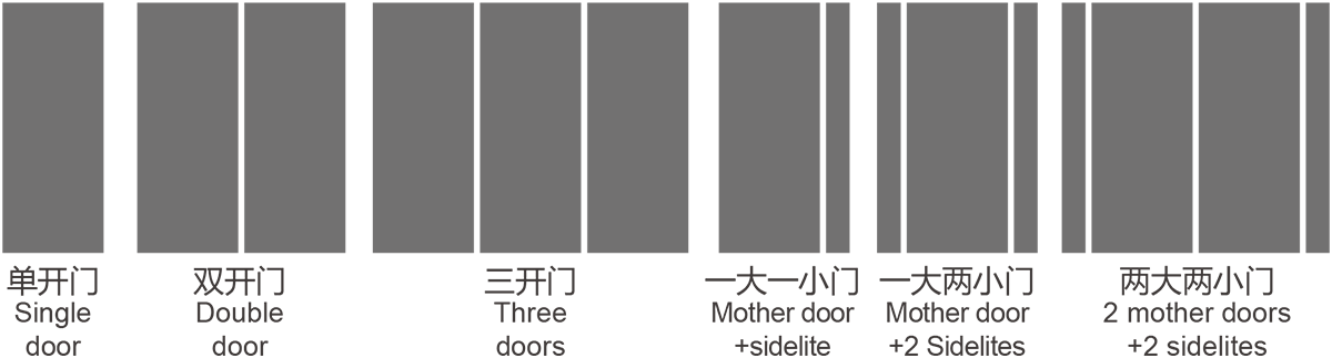SMC復(fù)合材料門-設(shè)計